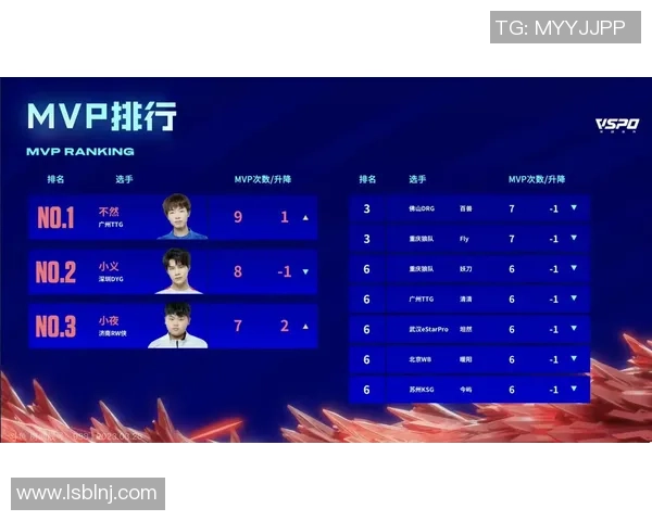 国际邀请赛最新积分榜TES战队以52分稳居榜首引发关注